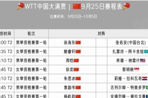 包含赛点之战WTT大满贯前瞻：孙兴慜伤情更新，多特蒙德冲击不败纪录的词条-多米真人